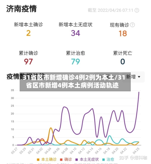 31省区市新增确诊4例2例为本土/31省区市新增4例本土病例活动轨迹-第2张图片