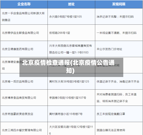 北京疫情检查通报(北京疫情公告通知)