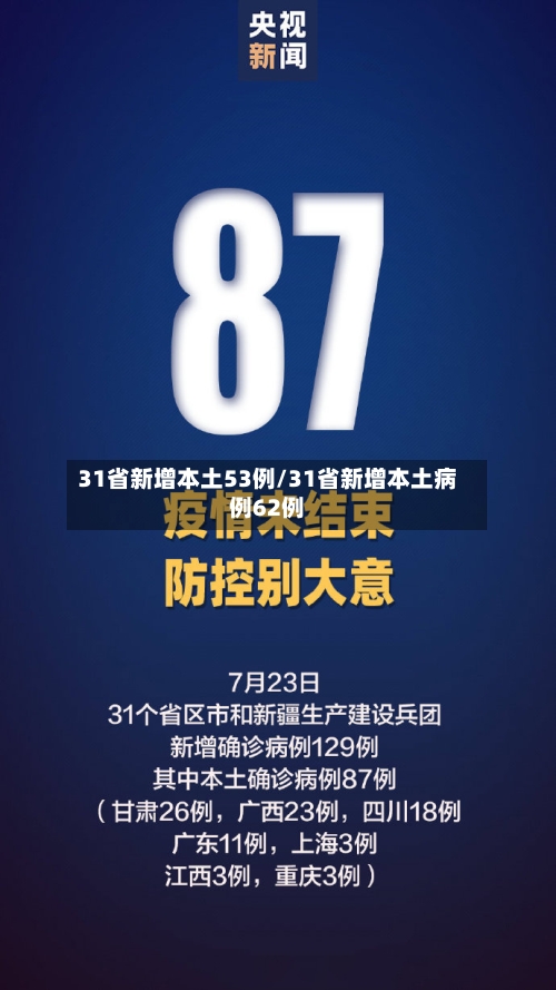31省新增本土53例/31省新增本土病例62例-第2张图片