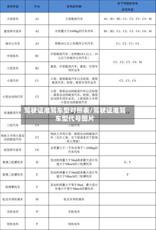 驾驶证准驾车型对照表/驾驶证准驾车型代号图片-第3张图片