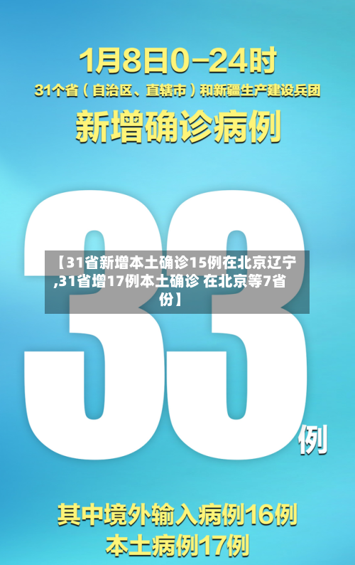 【31省新增本土确诊15例在北京辽宁,31省增17例本土确诊 在北京等7省份】-第2张图片