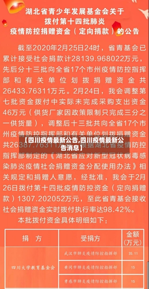 【四川疫情最新公告,四川疫情最新公告消息】-第2张图片