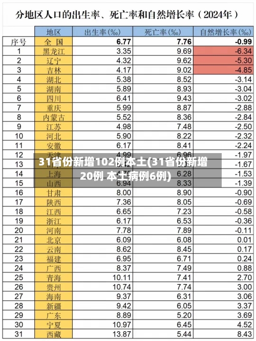 31省份新增102例本土(31省份新增20例 本土病例6例)-第3张图片
