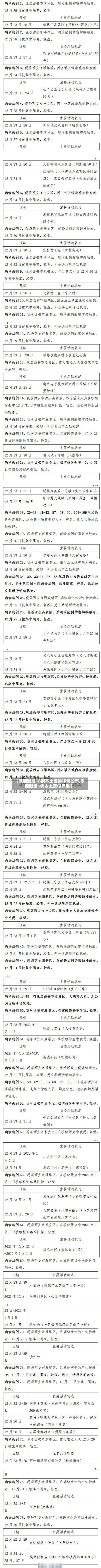 【陕西新增18例本土确诊详情公布,陕西新增1例本土疑似病例】-第2张图片