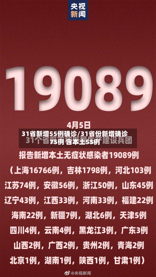 31省新增55例确诊/31省份新增确诊75例 含本土55例