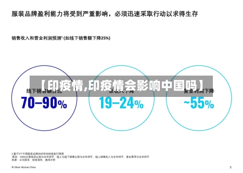 【印疫情,印疫情会影响中国吗】