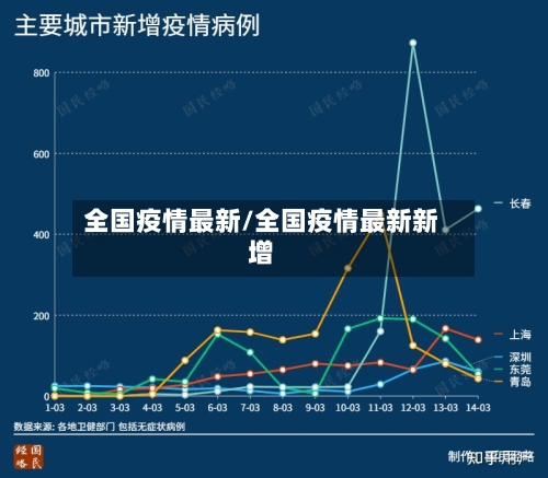 全国疫情最新/全国疫情最新新增-第3张图片