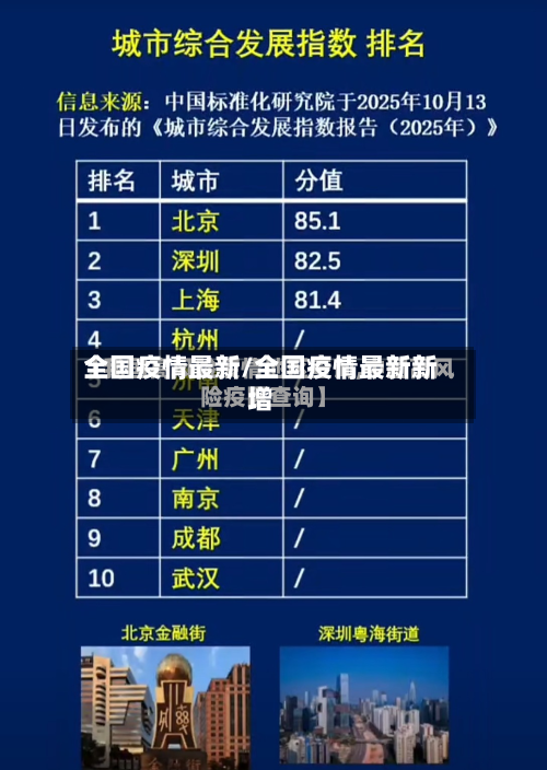 全国疫情最新/全国疫情最新新增