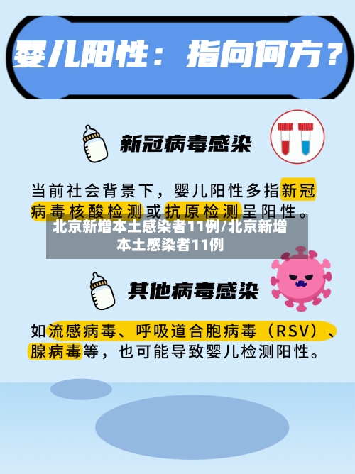 北京新增本土感染者11例/北京新增本土感染者11例