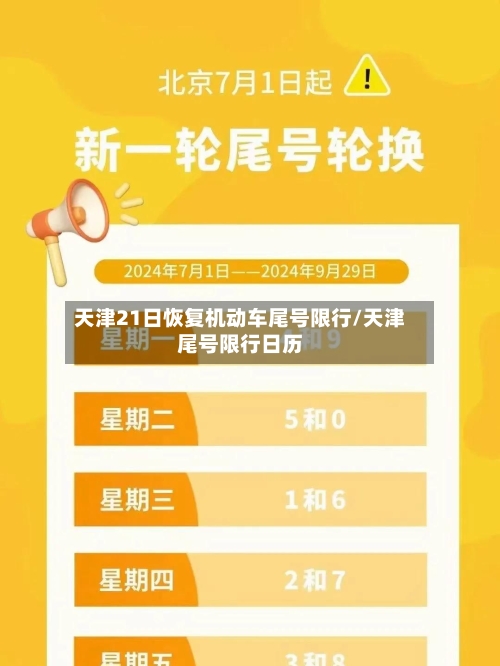 天津21日恢复机动车尾号限行/天津尾号限行日历-第2张图片