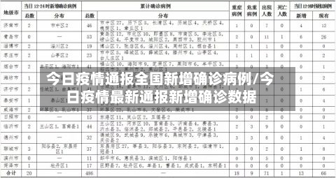 今日疫情通报全国新增确诊病例/今日疫情最新通报新增确诊数据-第2张图片