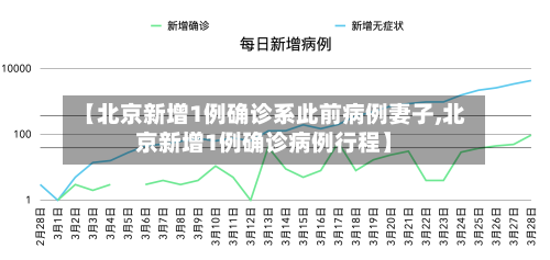 【北京新增1例确诊系此前病例妻子,北京新增1例确诊病例行程】-第3张图片