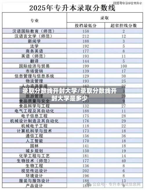 录取分数线开封大学/录取分数线开封大学是多少-第3张图片