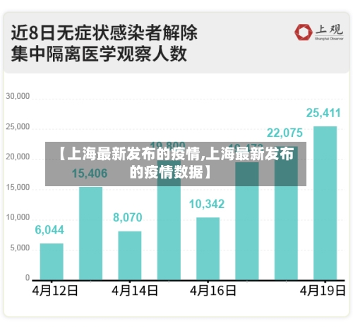 【上海最新发布的疫情,上海最新发布的疫情数据】