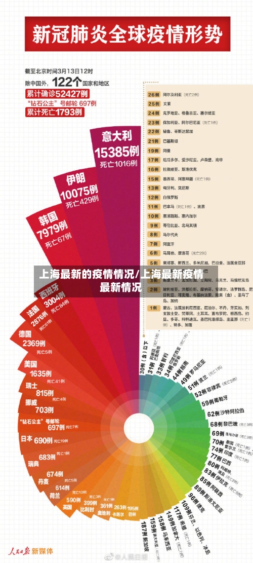 上海最新的疫情情况/上海最新疫情最新情况