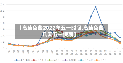 【高速免费2022年五一时间,高速免费几天五一假期】-第3张图片