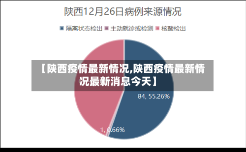 【陕西疫情最新情况,陕西疫情最新情况最新消息今天】-第2张图片
