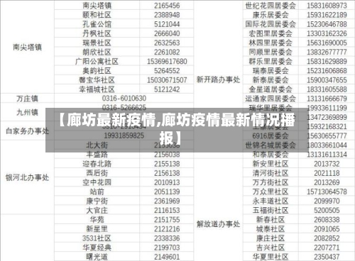 【廊坊最新疫情,廊坊疫情最新情况播报】-第3张图片