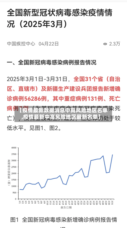 【疫情最新数据消息中高风险地区名单,疫情最新中高风险地区最新名单】