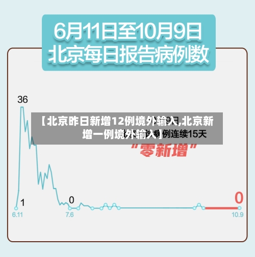 【北京昨日新增12例境外输入,北京新增一例境外输入】