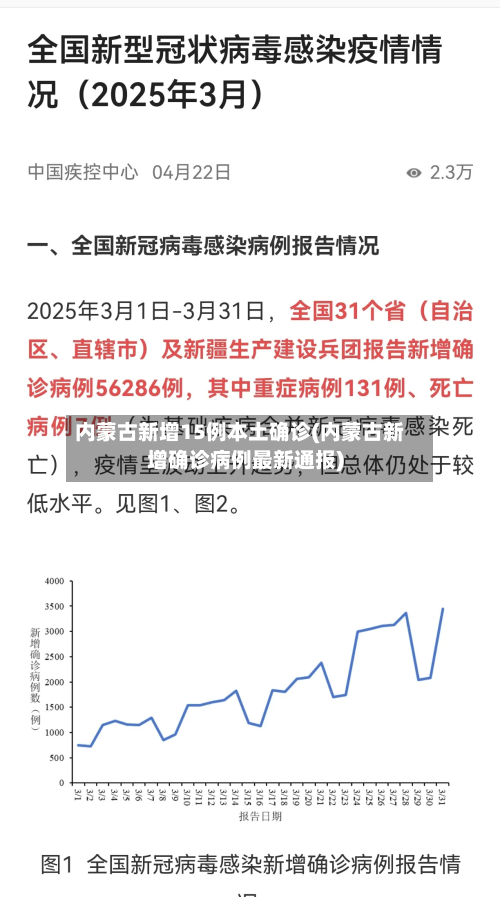 内蒙古新增15例本土确诊(内蒙古新增确诊病例最新通报)