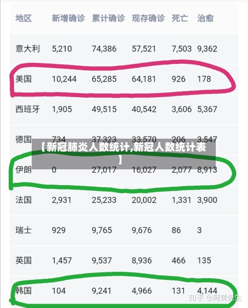 【新冠肺炎人数统计,新冠人数统计表】-第2张图片