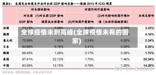 全球疫情未到高峰(全球疫情未有的国家)