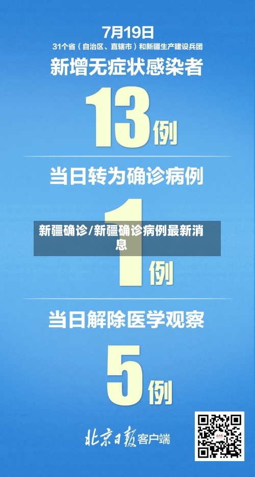 新疆确诊/新疆确诊病例最新消息