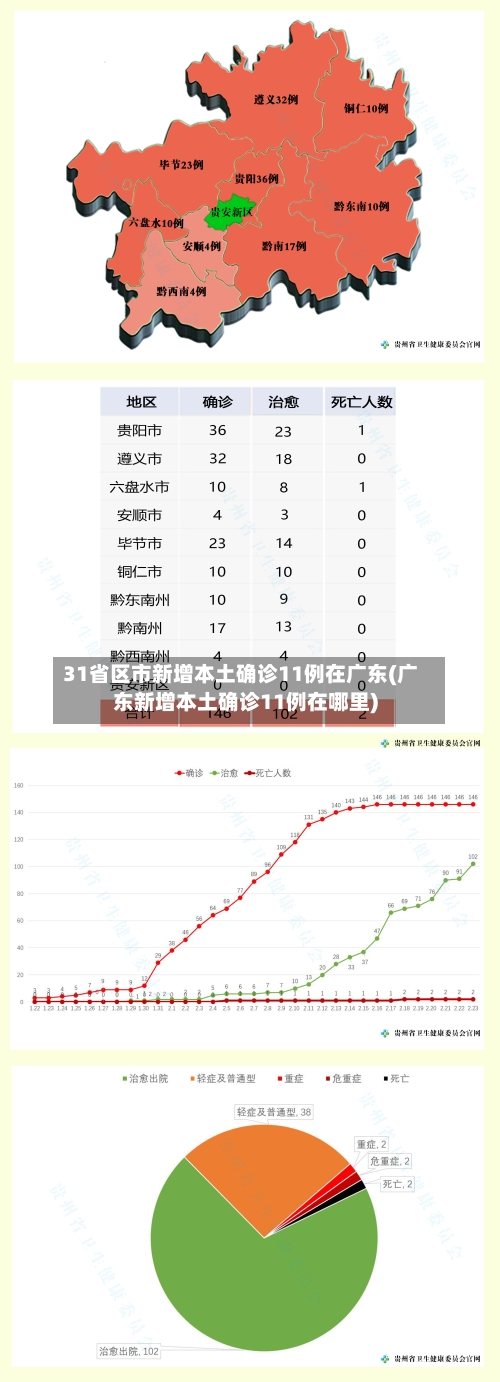 31省区市新增本土确诊11例在广东(广东新增本土确诊11例在哪里)
