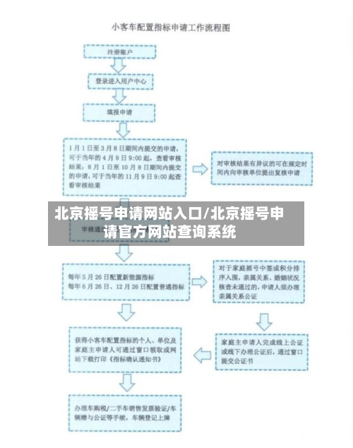 北京摇号申请网站入口/北京摇号申请官方网站查询系统-第2张图片