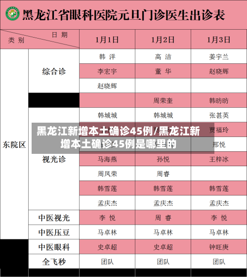 黑龙江新增本土确诊45例/黑龙江新增本土确诊45例是哪里的