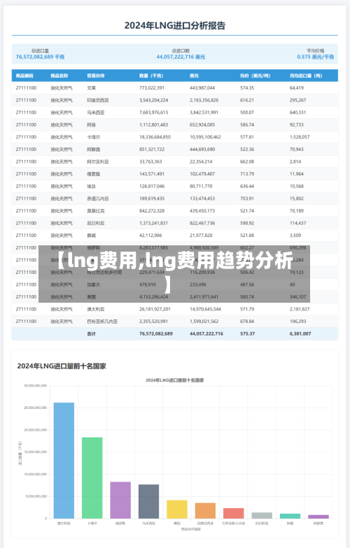 【lng费用,lng费用趋势分析】