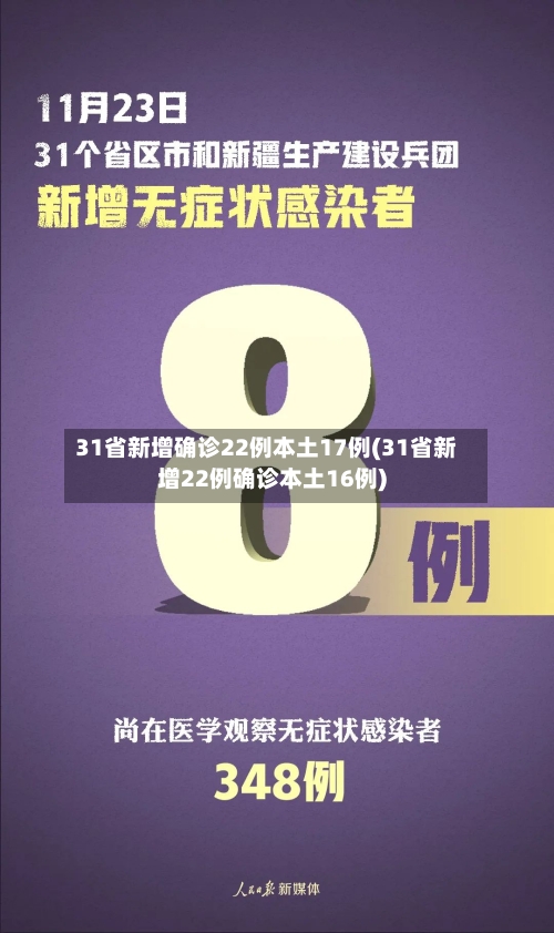31省新增确诊22例本土17例(31省新增22例确诊本土16例)