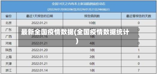最新全国疫情数据(全国疫情数据统计)-第3张图片