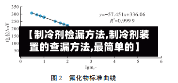 【制冷剂检漏方法,制冷剂装置的查漏方法,最简单的】-第2张图片