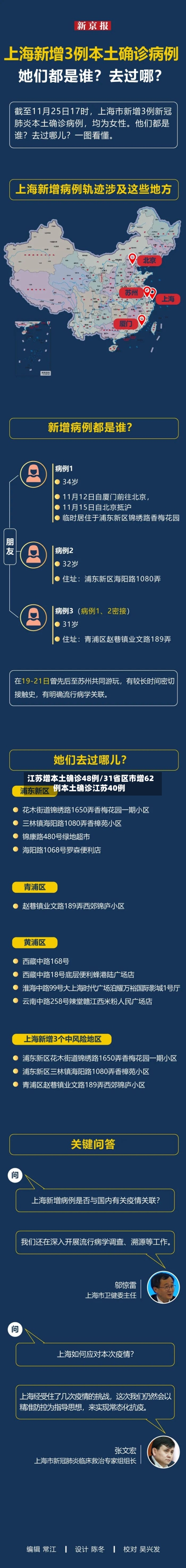 江苏增本土确诊48例/31省区市增62例本土确诊江苏40例-第3张图片