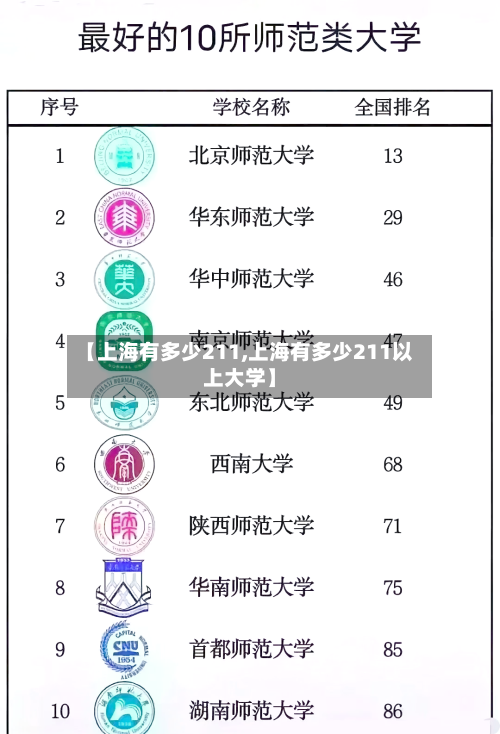 【上海有多少211,上海有多少211以上大学】-第2张图片