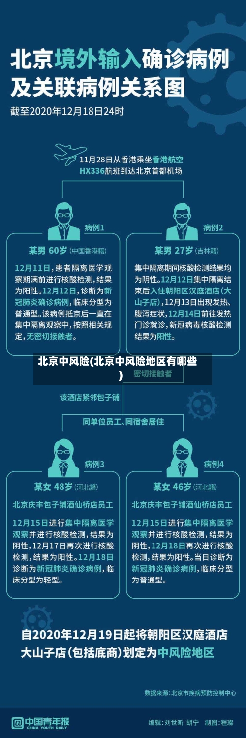 北京中风险(北京中风险地区有哪些)-第2张图片