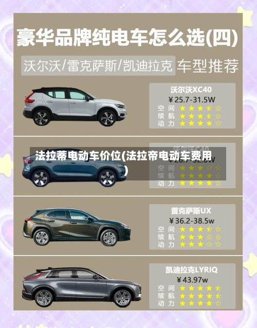 法拉蒂电动车价位(法拉帝电动车费用)