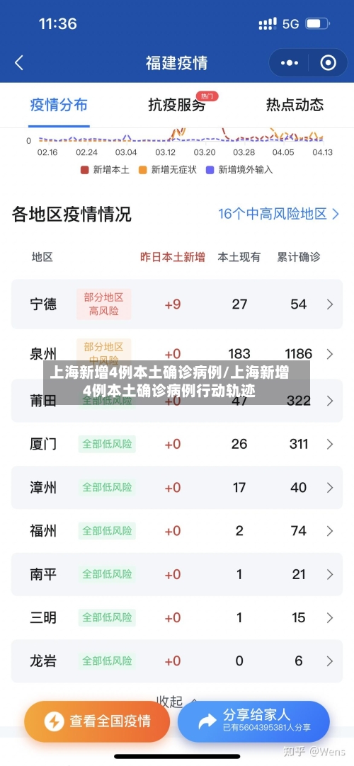 上海新增4例本土确诊病例/上海新增4例本土确诊病例行动轨迹-第2张图片