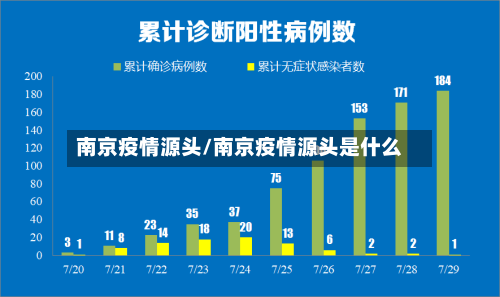 南京疫情源头/南京疫情源头是什么-第3张图片