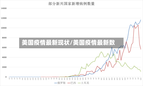 美国疫情最新现状/美国疫情最新数-第2张图片