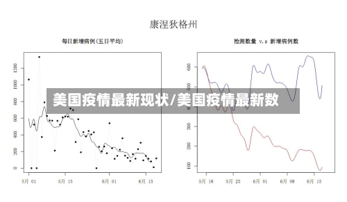 美国疫情最新现状/美国疫情最新数-第3张图片