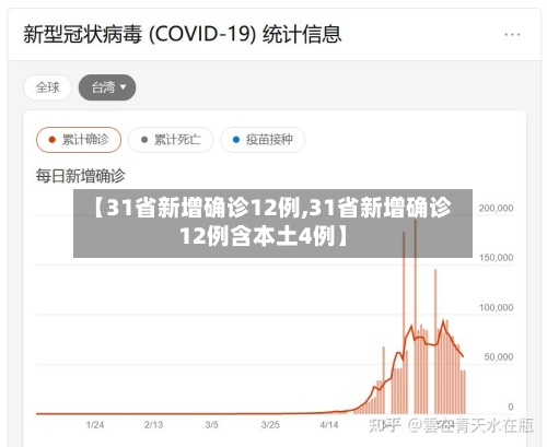 【31省新增确诊12例,31省新增确诊12例含本土4例】-第3张图片