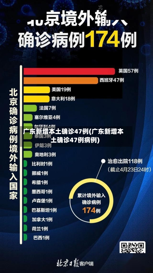 广东新增本土确诊47例(广东新增本土确诊47例病例)-第2张图片