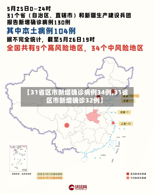 【31省区市新增确诊病例34例,31省区市新增确诊32例】-第2张图片