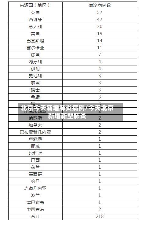 北京今天新增肺炎病例/今天北京新增新型肺炎-第3张图片