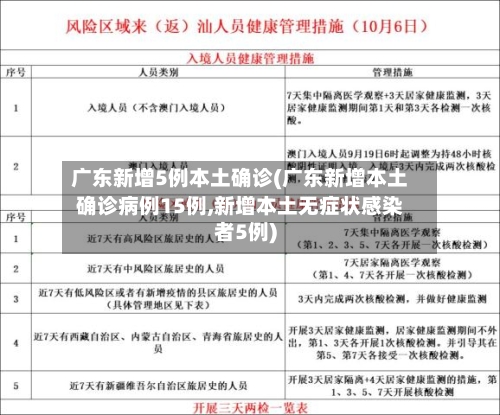 广东新增5例本土确诊(广东新增本土确诊病例15例,新增本土无症状感染者5例)-第2张图片