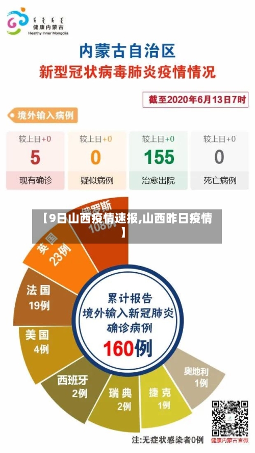 【9日山西疫情速报,山西昨日疫情】-第3张图片