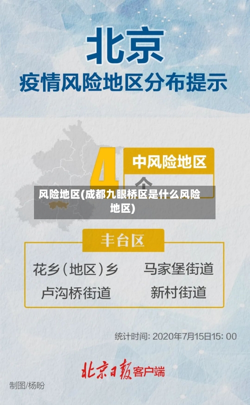 风险地区(成都九眼桥区是什么风险地区)-第3张图片